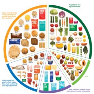 food-groups